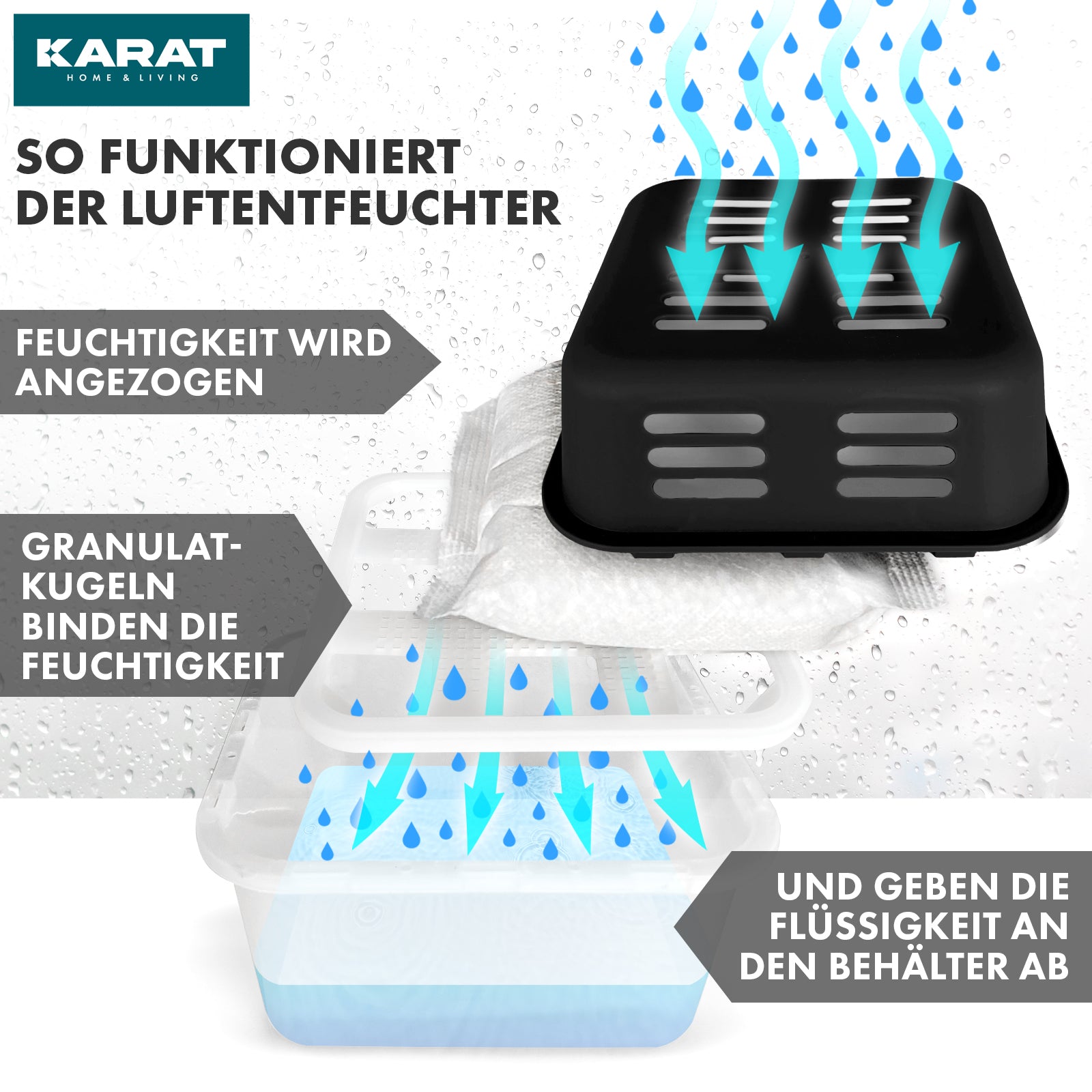 ZESTAW 4 osuszaczy | Osuszacz pokojowy w 6 kolorach i 2 wzorach | Możliwość wielokrotnego napełniania i wielokrotnego użytku