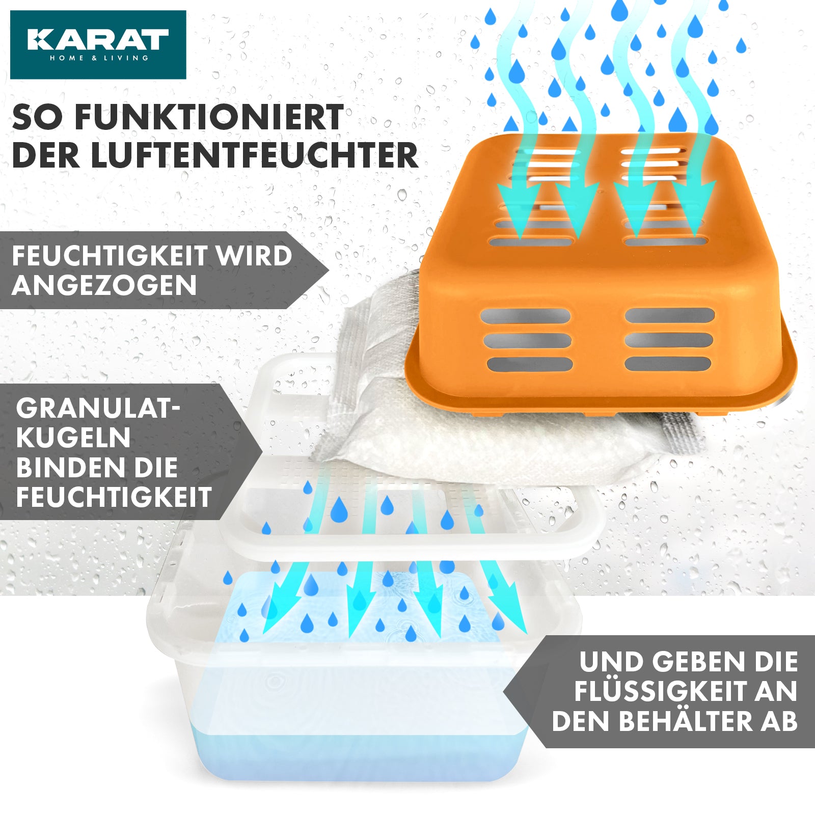 ZESTAW 4 osuszaczy | Osuszacz pokojowy w 6 kolorach i 2 wzorach | Możliwość wielokrotnego napełniania i wielokrotnego użytku