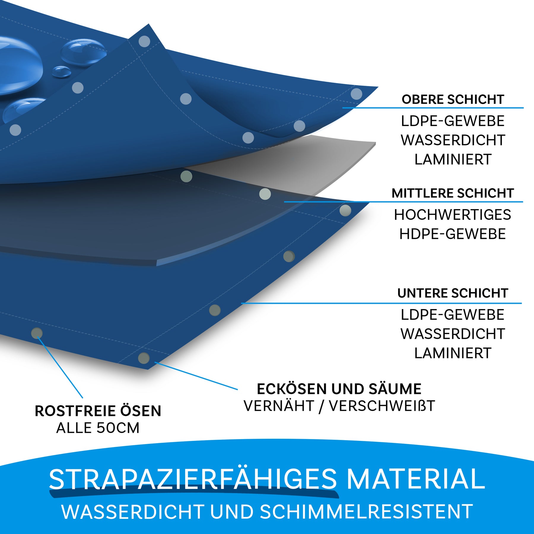 Plandeka | Wyjątkowo odporna na rozdarcia | Niezawodna ochrona do wszechstronnych zastosowań | 180 g/m²